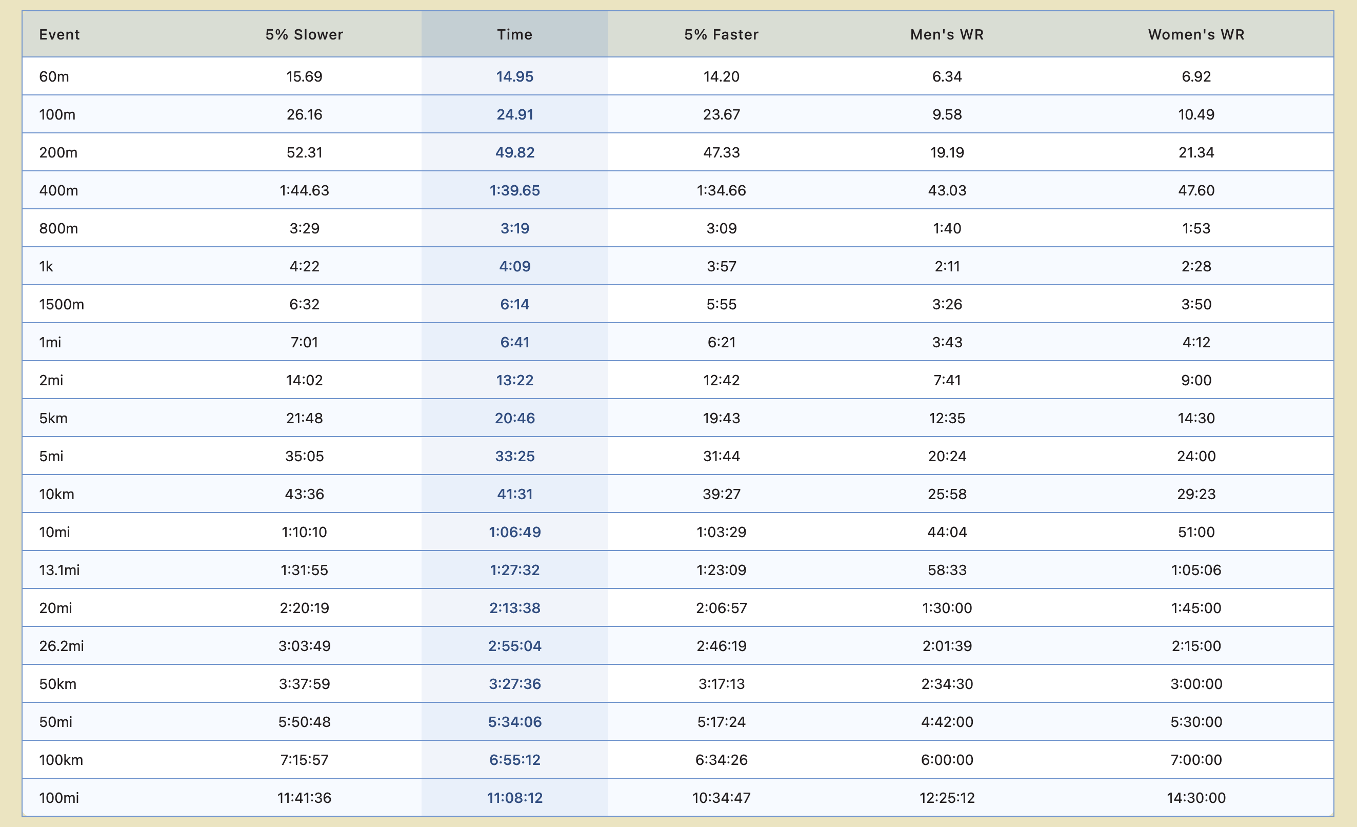 Screenshot of the Pace Conversion Calculator